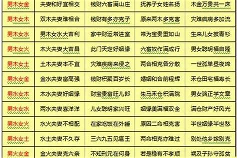 合婚|八字合婚测试、八字合盘姻缘配对（免费）